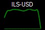 ILS-USD